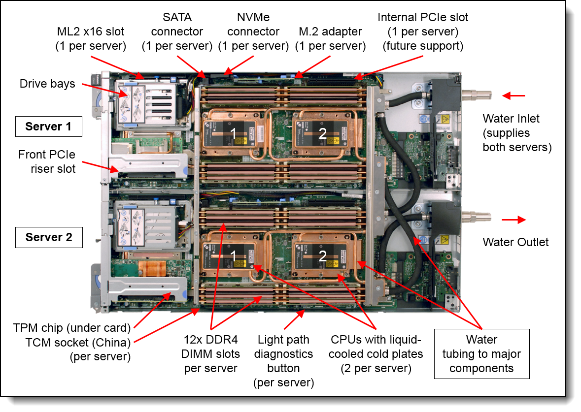 ThinkSystem SD650 Direct Water Cooled Server (Xeon SP Gen 1) Product